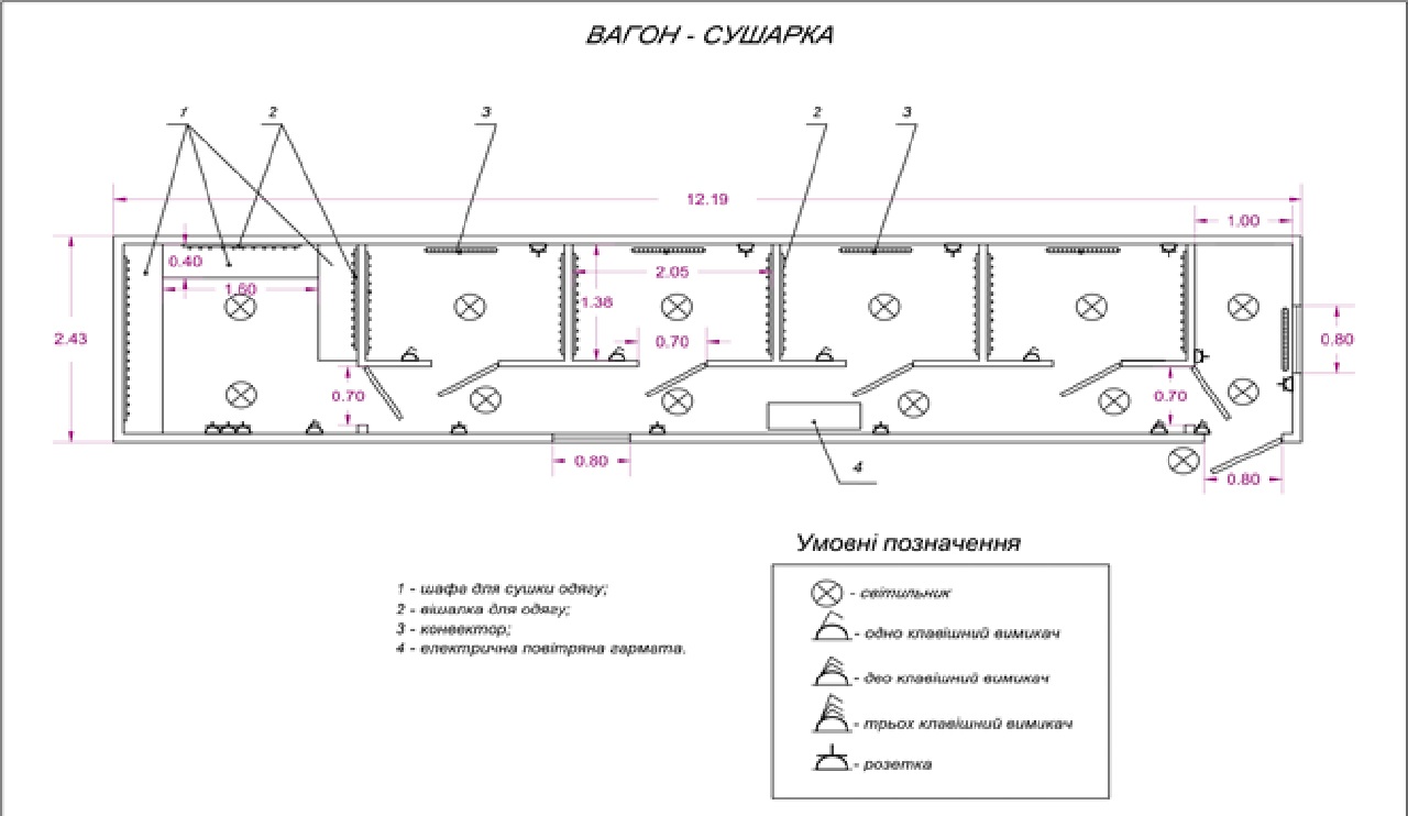Вагон - сушарка Вагон - сушарка