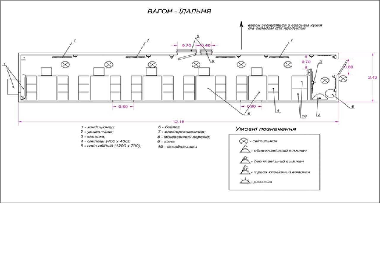 Вагон-кухня зі складом для продуктів Вагон-кухня зі складом для продуктів